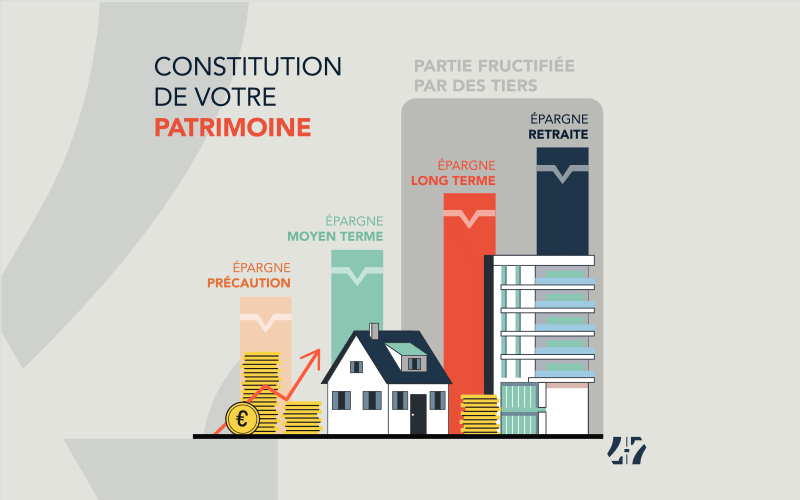 Schema Gestion patrimoine